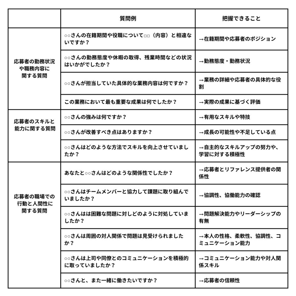 採用担当者向け】リファレンスチェックの重要ポイントと効果的な質問例  
