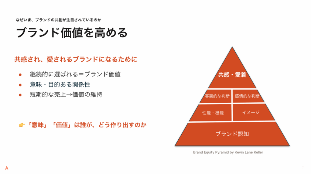 Brand equity pyramid