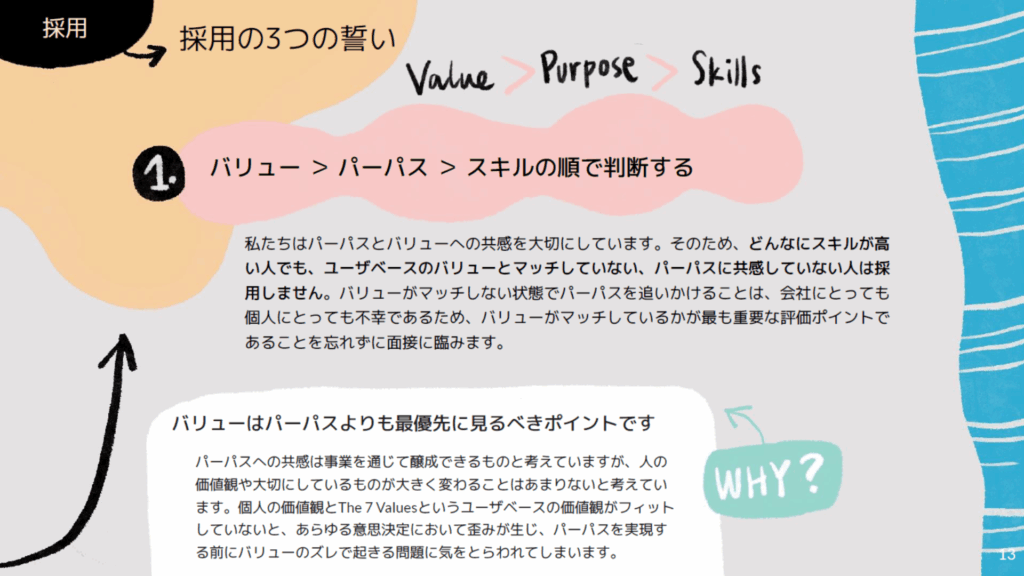 ユーザベース社の採用の3つの誓いについて説明したスライド画像
