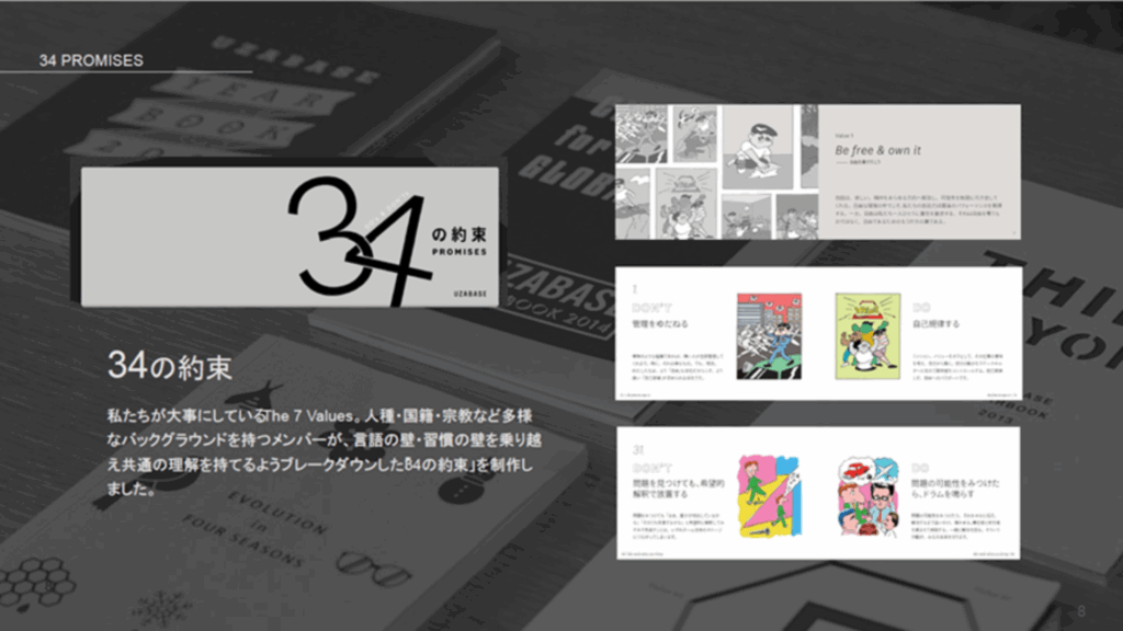 ユーザベース社の34の約束を説明したスライド画像