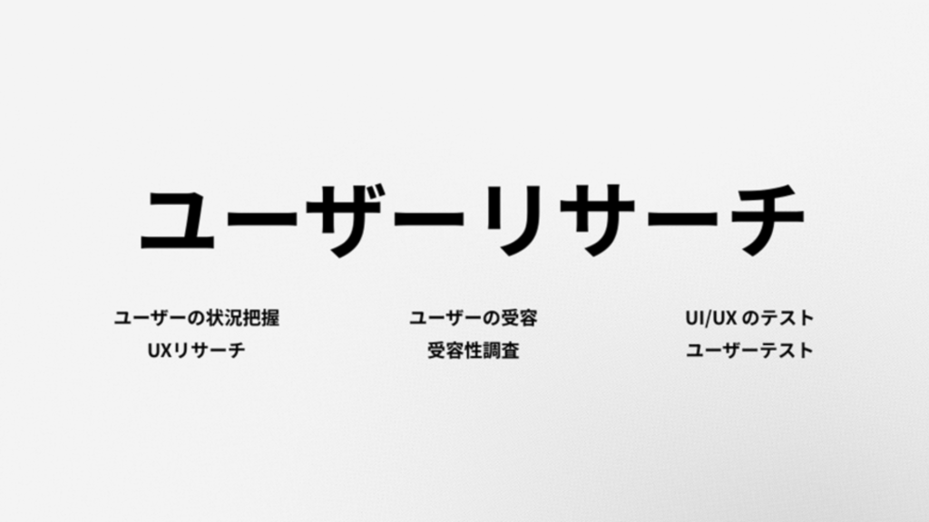 ユーザーリサーチをテキストで説明している